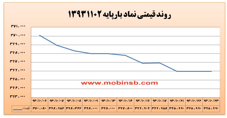 کاهش سه درصدی ارزش معاملات برق در بورس انرژی کاهش سه درصدی ارزش معاملات برق در بورس انرژی