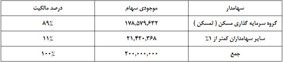 وضعیت وضعیت