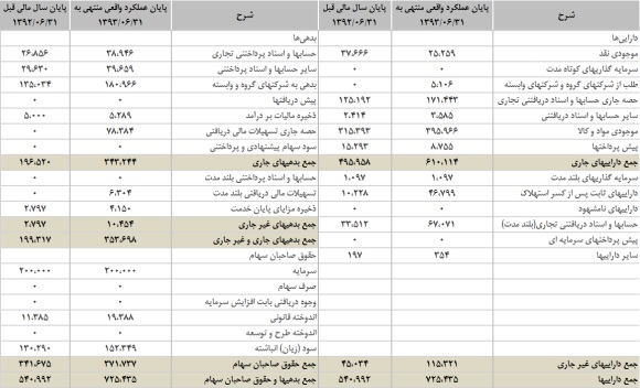 وضعیت وضعیت