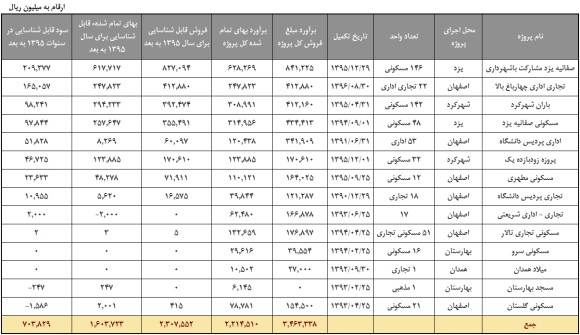 وضعیت وضعیت