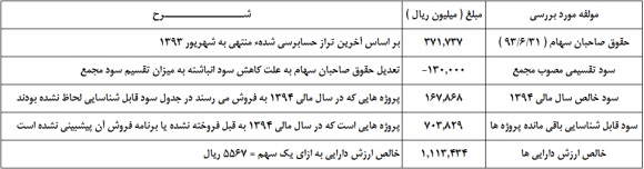 وضعیت وضعیت