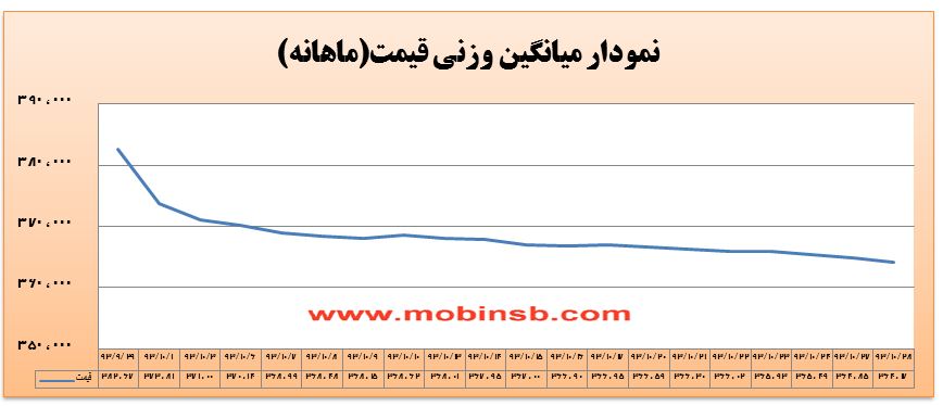 رشد 20 درصدی حجم و افزایش معاملات رشد 20 درصدی حجم و افزایش معاملات