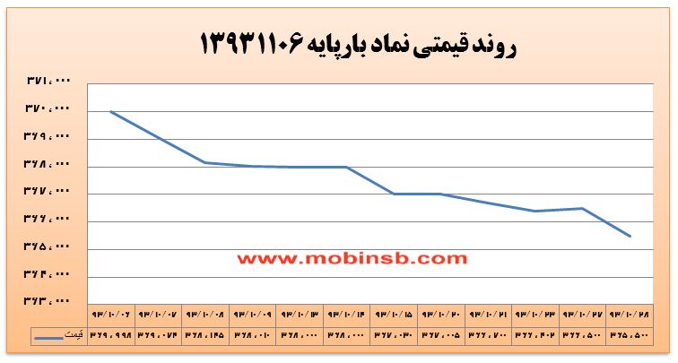 رشد 20 درصدی حجم و افزایش معاملات رشد 20 درصدی حجم و افزایش معاملات