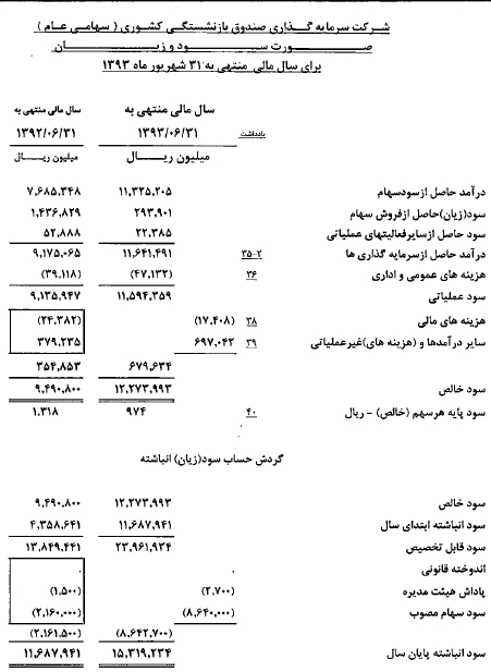 از پذیرش سهام زیرمجموعه ها در بورس تا افزایش سرمایه 100 درصدی 