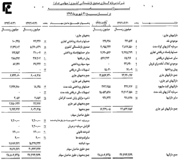 از پذیرش سهام زیرمجموعه ها در بورس تا افزایش سرمایه 100 درصدی 