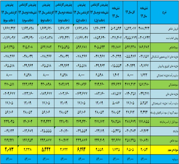 تحلیل بنیادی 