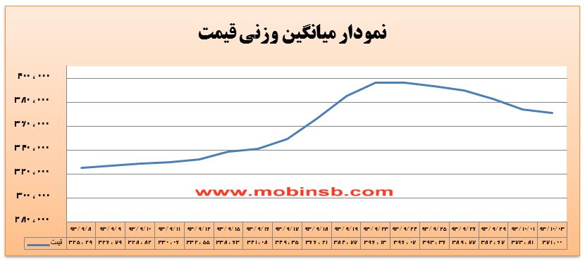 از معاملات امروز بازار برق چه خبر؟ از معاملات امروز بازار برق چه خبر؟