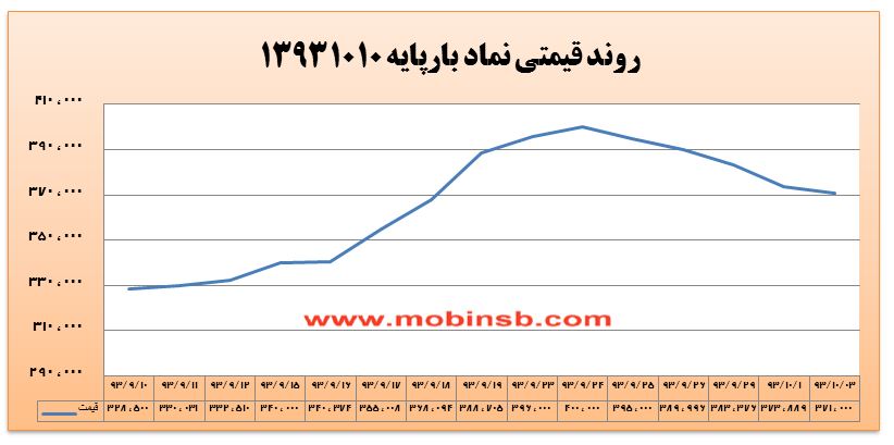 از معاملات امروز بازار برق چه خبر؟ از معاملات امروز بازار برق چه خبر؟