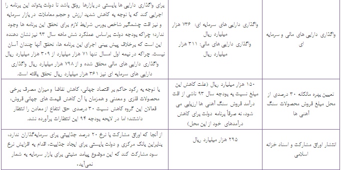 آثار نکات مهم بودجه 94 بر بورس تهران آثار نکات مهم بودجه 94 بر بورس تهران