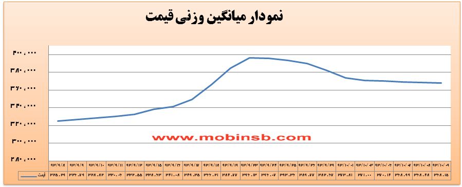 دعوای شرکتهای توزیع و نیروگاه ها بر سر قیمت برق دعوای شرکتهای توزیع و نیروگاه ها بر سر قیمت برق