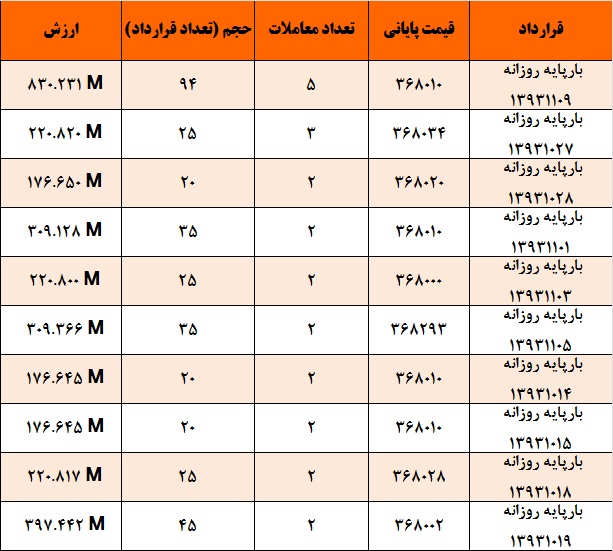 دعوای شرکتهای توزیع و نیروگاه ها بر سر قیمت برق دعوای شرکتهای توزیع و نیروگاه ها بر سر قیمت برق