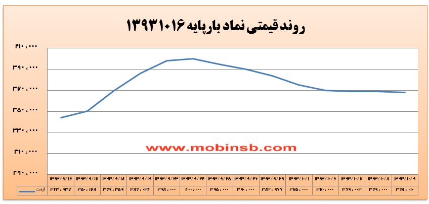 دعوای شرکتهای توزیع و نیروگاه ها بر سر قیمت برق دعوای شرکتهای توزیع و نیروگاه ها بر سر قیمت برق