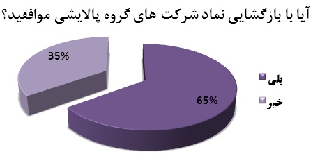 سهامداران خواستار بازگشایی هرچه زودتر نماد پالایشی ها هستند سهامداران خواستار بازگشایی هرچه زودتر نماد پالایشی ها هستند