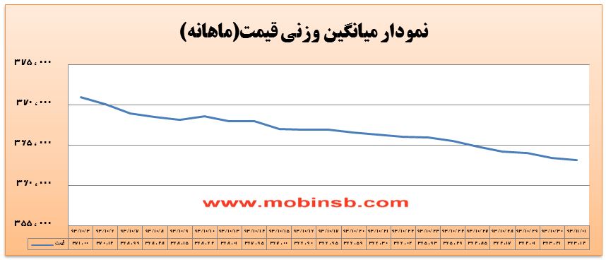 کانال 362 هزار ریال پیش روی قیمت برق کانال 362 هزار ریال پیش روی قیمت برق