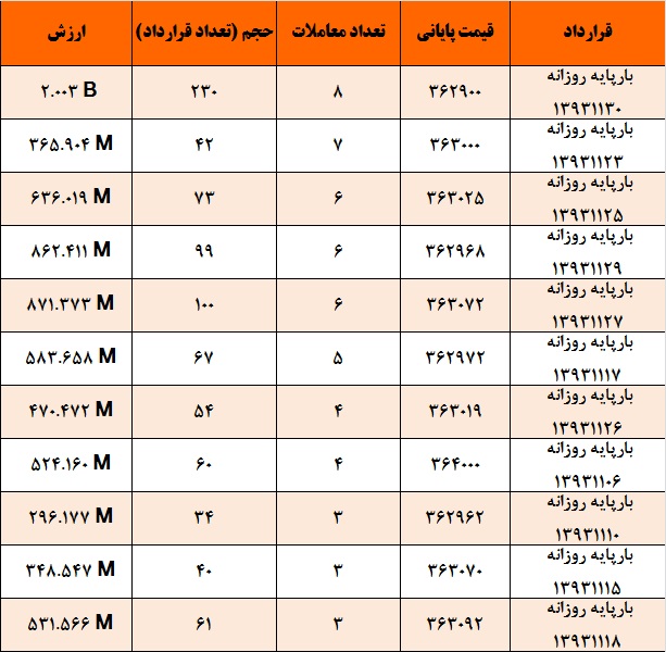 کانال 362 هزار ریال پیش روی قیمت برق کانال 362 هزار ریال پیش روی قیمت برق