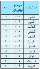 ارزیابی عملکرد صنعت قندو شکر در سال 93 ارزیابی عملکرد صنعت قندو شکر در سال 93