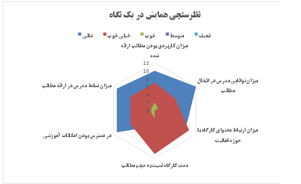 اولین کارگاه آموزشی 