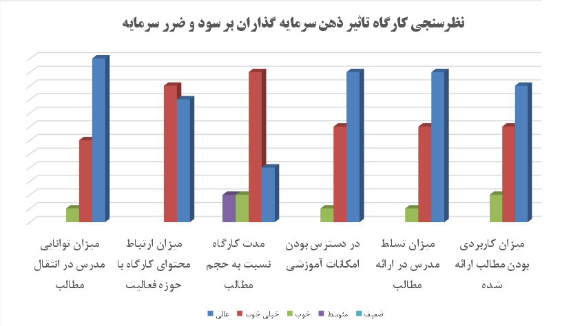 اولین کارگاه آموزشی 