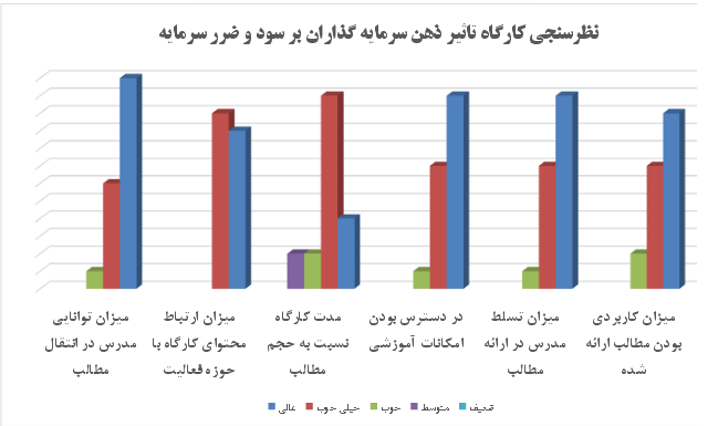 اولین کارگاه آموزشی 