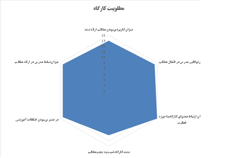اولین کارگاه آموزشی 