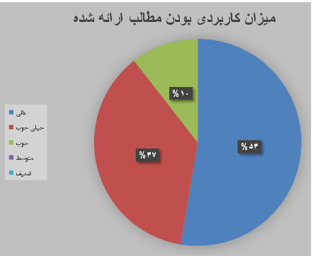 اولین کارگاه آموزشی 