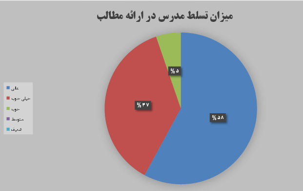 اولین کارگاه آموزشی 