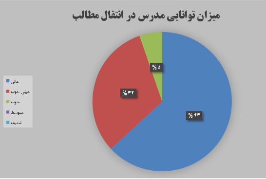 اولین کارگاه آموزشی 