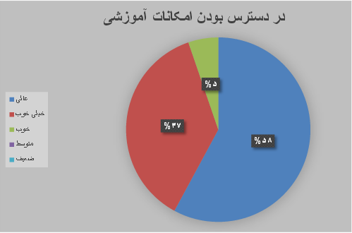 اولین کارگاه آموزشی 