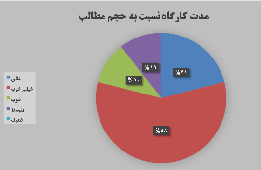 اولین کارگاه آموزشی 