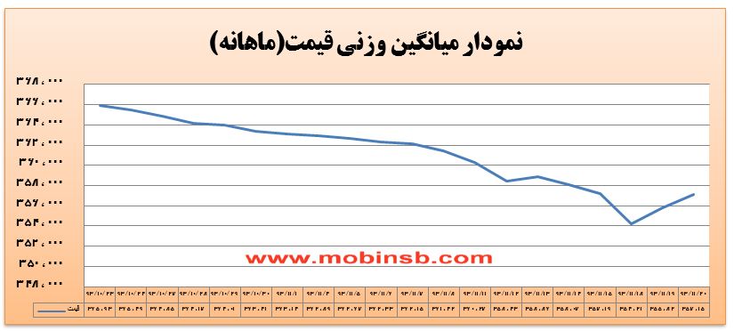 مبین سرمایه