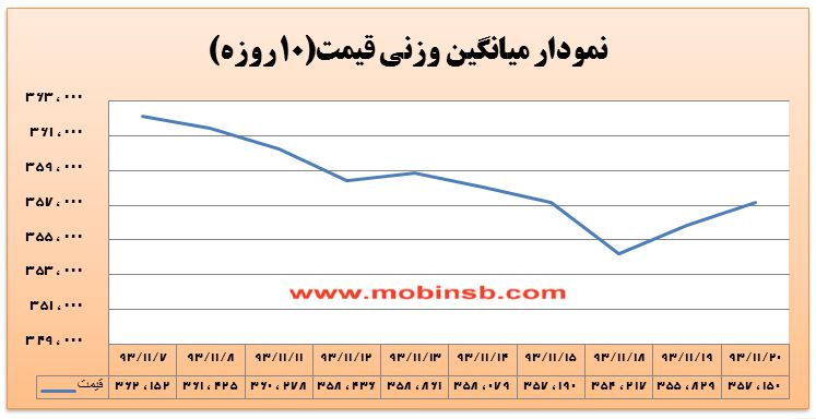 مبین سرمایه