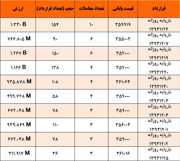 مبین سرمایه