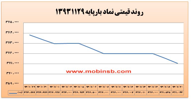 مبین سرمایه