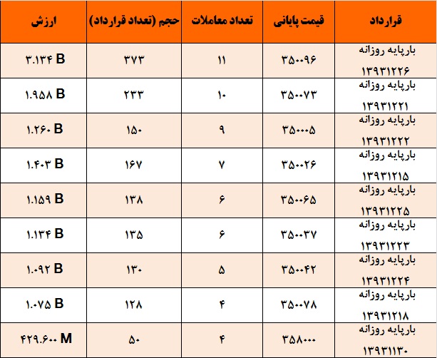 مبین سرمایه