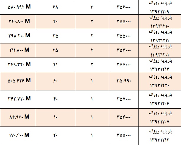 مبین سرمایه