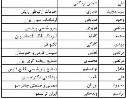 اعلام لیست ائتلاف بورسی ها در انتخابات اتاق بازرگانی