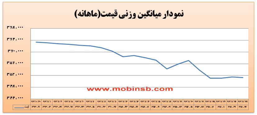 مبین سرمایه