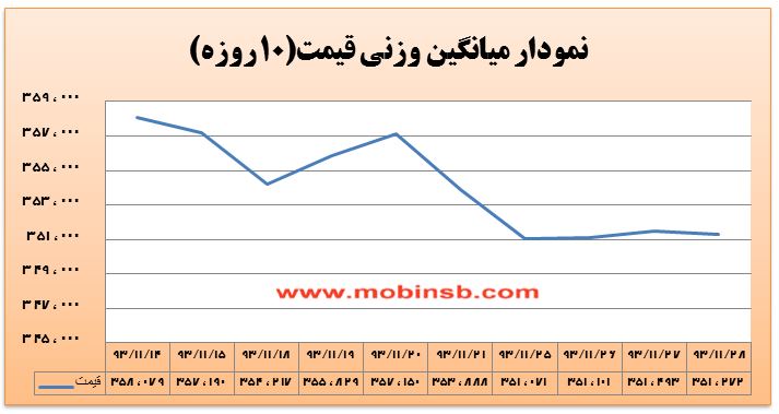 مبین سرمایه
