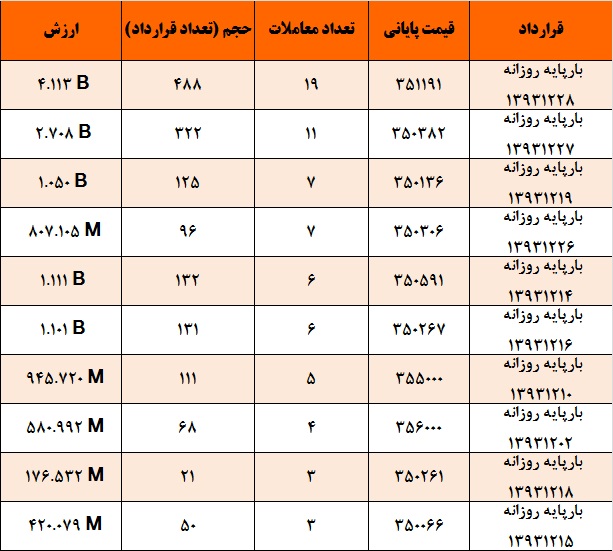 مبین سرمایه