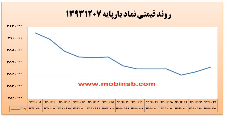مبین سرمایه