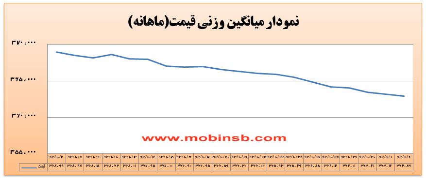 پایداری روند نزولی یا تغییر جهت قیمت ها در بازار برق؟ پایداری روند نزولی یا تغییر جهت قیمت ها در بازار برق؟