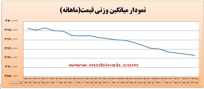 افزایش قابل توجه حجم و ارزش معاملات برق با تزریق نقدینگی افزایش قابل توجه حجم و ارزش معاملات برق با تزریق نقدینگی