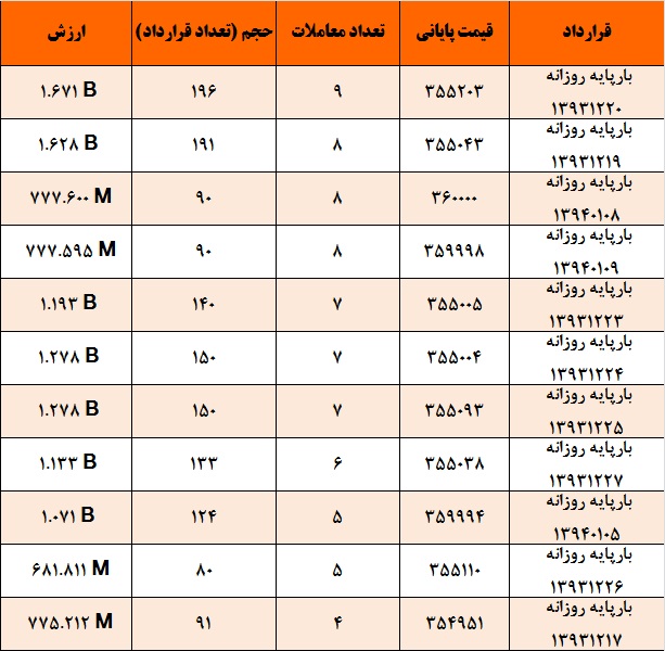تغییر فصل، تغییر روند صعودی بازار برق انرژی