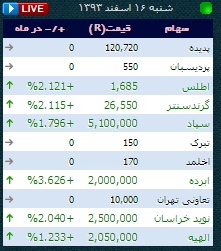 افتتاح جدیدترین بورس کشور