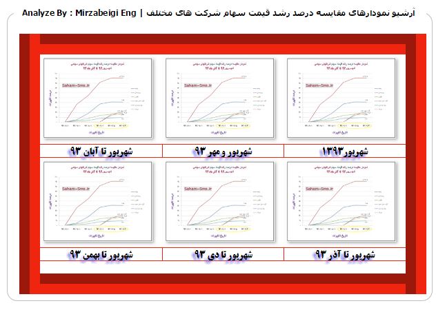 افتتاح جدیدترین بورس کشور با یازده نماد !!!