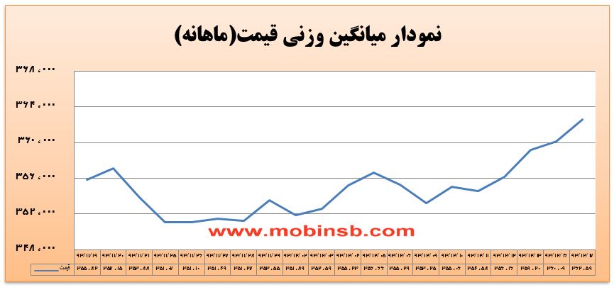 آمار و گزارش معاملات برق در بورس انرژی در تاریخ 93.12.17 آمار و گزارش معاملات برق در بورس انرژی در تاریخ 93.12.17