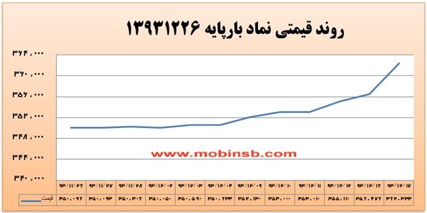 آمار و گزارش معاملات برق در بورس انرژی در تاریخ 93.12.17 آمار و گزارش معاملات برق در بورس انرژی در تاریخ 93.12.17