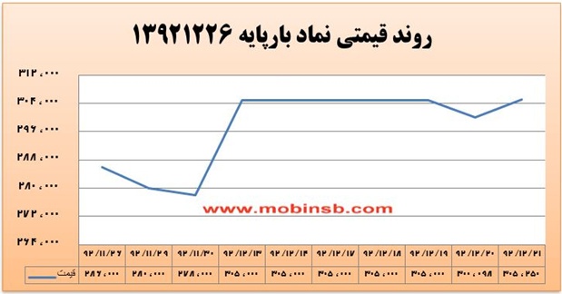 آمار و گزارش معاملات برق در بورس انرژی در تاریخ 93.12.17 آمار و گزارش معاملات برق در بورس انرژی در تاریخ 93.12.17