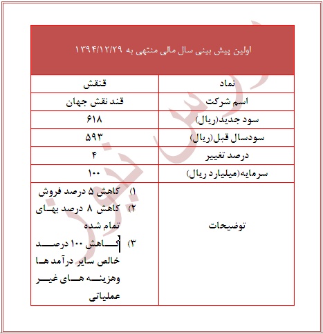 اولین پیش بینی 