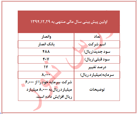 افزایش سرمایه 